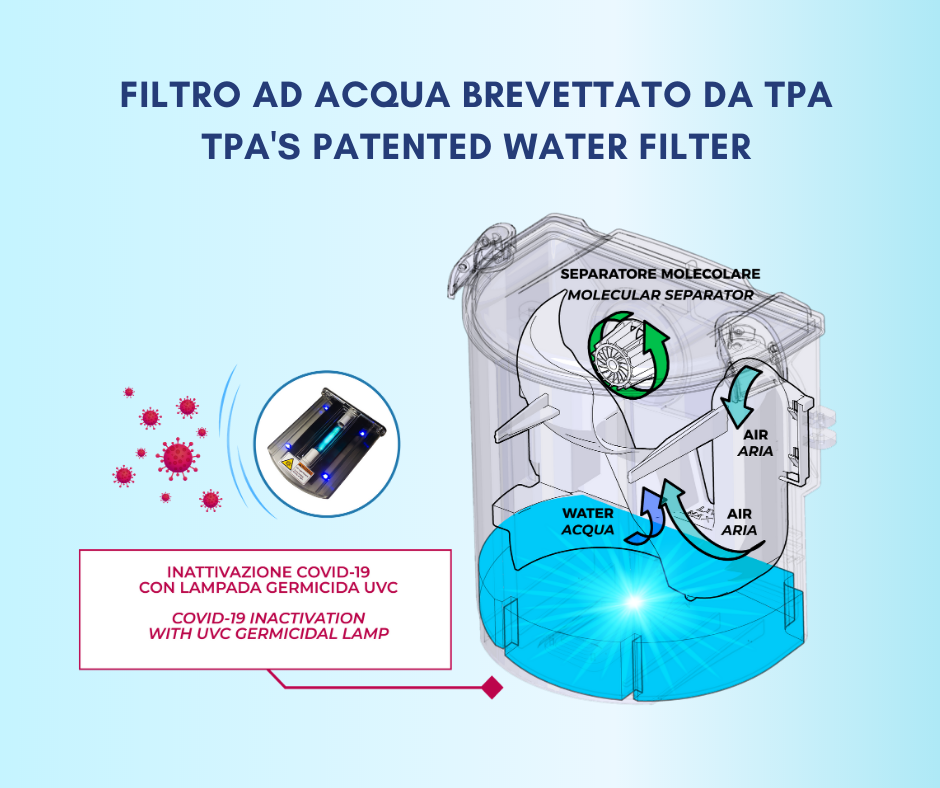 Tutto quello che c'è da sapere sul filtro ad acqua TPA con lampada  germicida UVC - TPA Impex